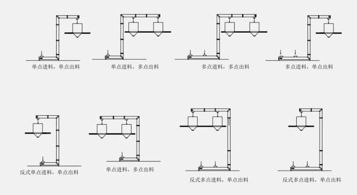 翻斗提升機(jī)