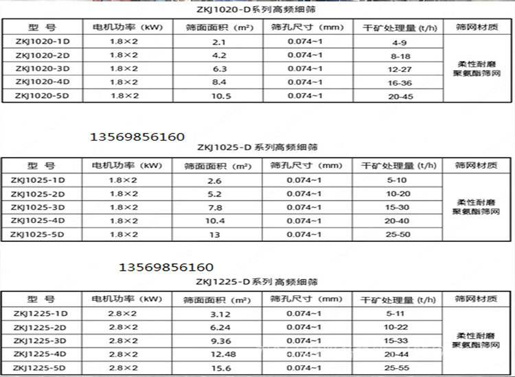 高頻振動(dòng)細(xì)篩