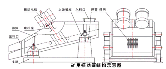 礦用振動(dòng)篩