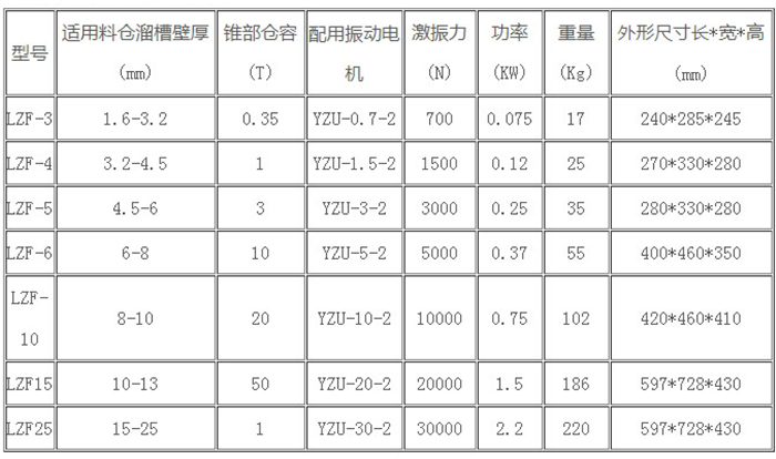 倉壁振打器