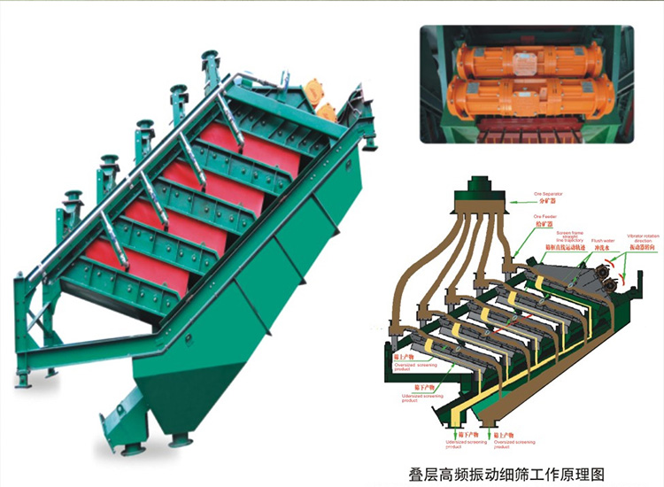 疊層振動(dòng)篩