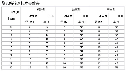 聚氨酯篩板