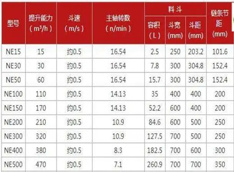 斗式提升機(jī)料斗怎么區(qū)分及外觀尺寸