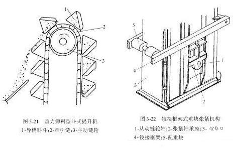 雙排板鏈斗式提升機(jī)