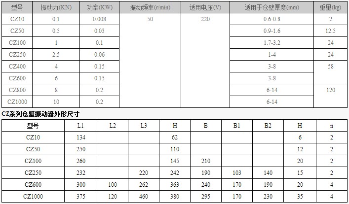 電磁倉壁振動器