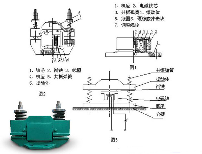 電磁倉壁振動器