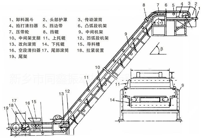 大傾角輸送機