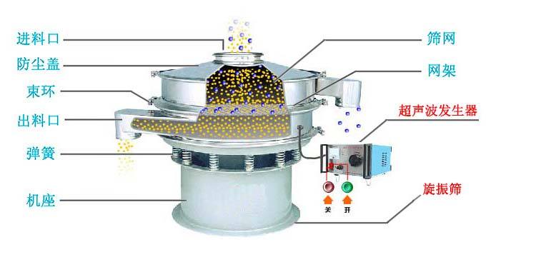 金屬粉末振動篩