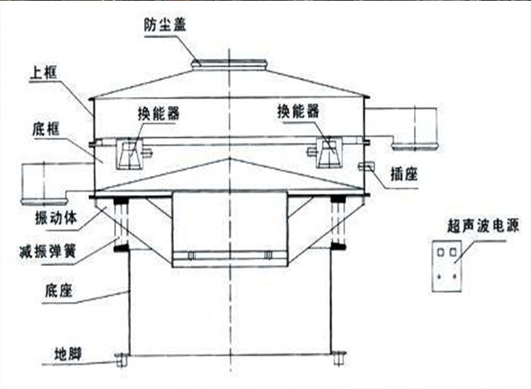 金屬粉末振動篩