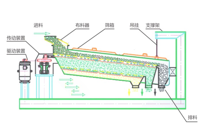 新鄉(xiāng)西貝機(jī)械