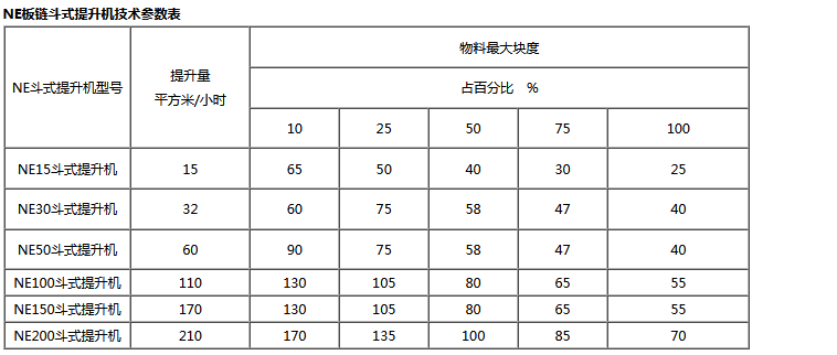 斗提式提升機(jī)