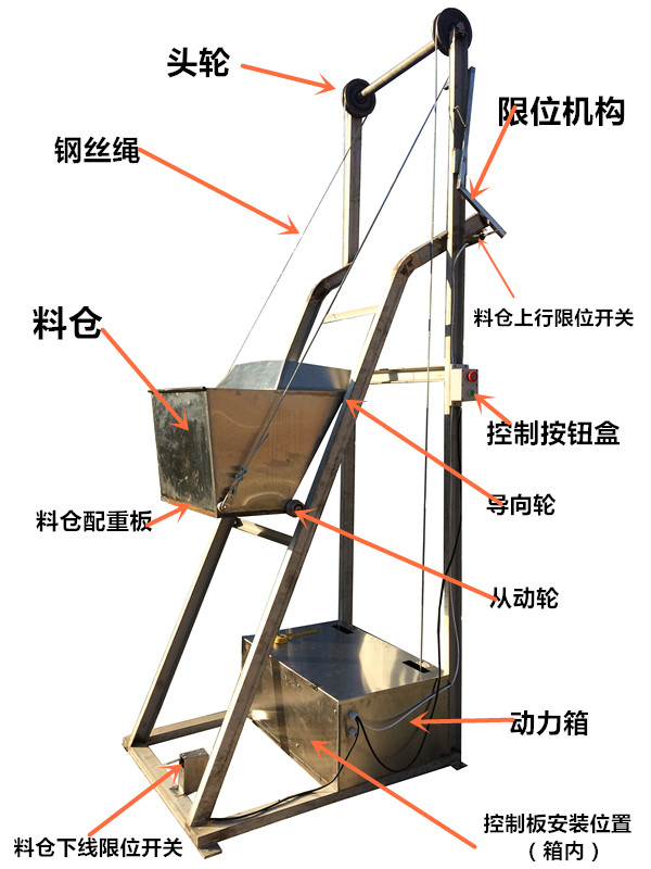 翻轉單斗提升機