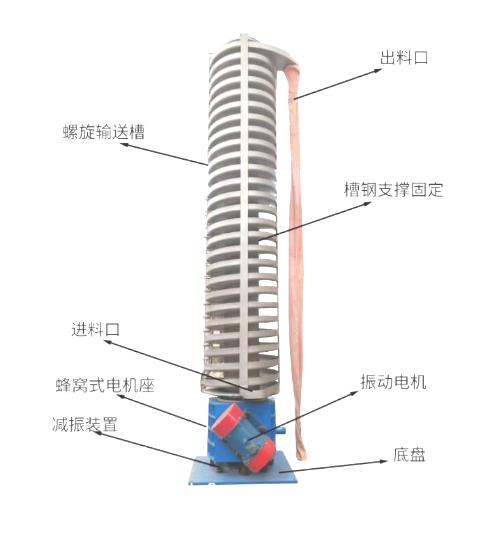 垂直螺旋提升機(jī)