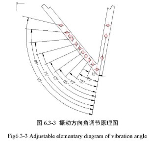 振動電機角度