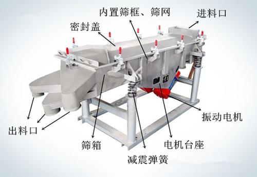 兩臺電機的振動篩方向怎么轉(zhuǎn)