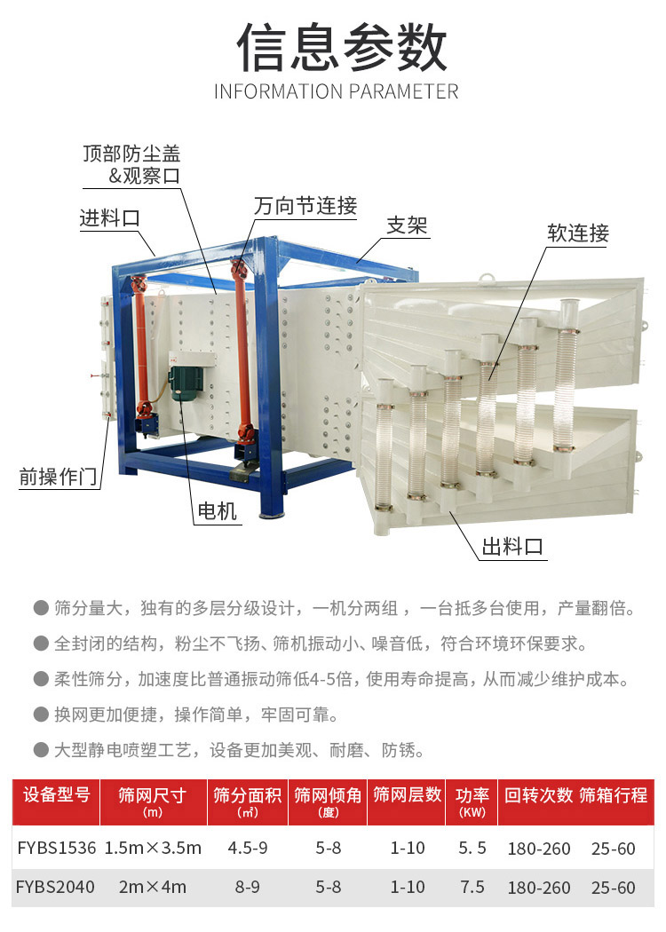 石英砂烘干砂方型搖擺篩 篩網(wǎng)不耐用 一直爛洞 裝不緊 篩網(wǎng)安裝方法 視頻